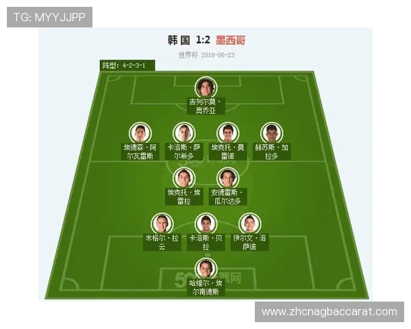 2026年世界杯墨西哥VS韩国比赛前的赛前战术布置与教练策略解析